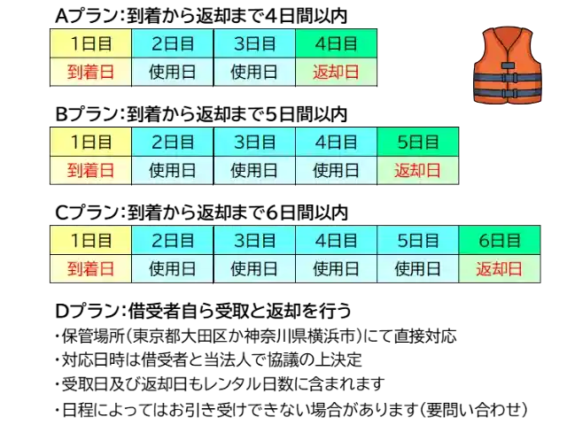 レンタルプラン料金